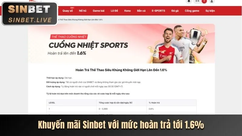 Khuyến mãi chào mừng tv88 app
